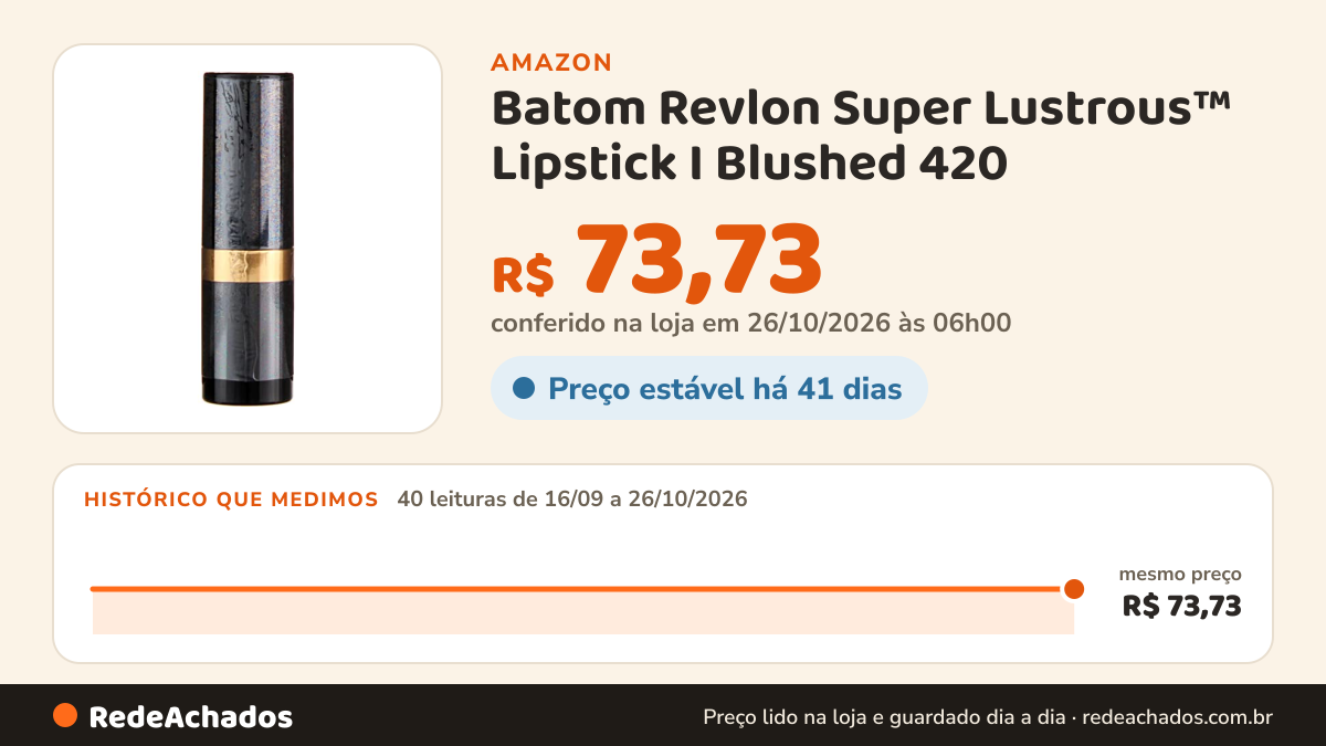 Histórico de preço de Batom Revlon Super Lustrous™ Lipstick I Blushed 420 na Amazon: 40 leituras de 16/09/2026 a 26/10/2026, mesmo preço, R$ 73,73, em todas; R$ 73,73 conferido em 26/10/2026 às 06h00