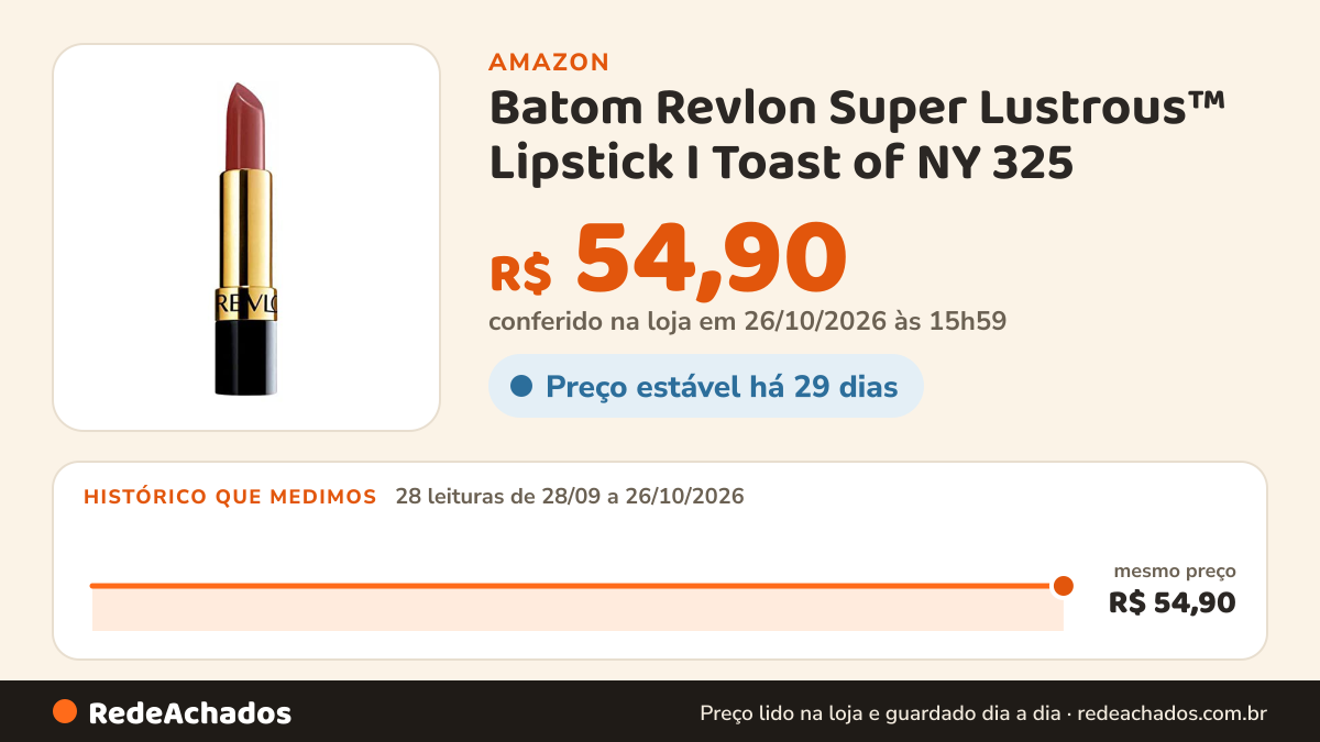 Histórico de preço de Batom Revlon Super Lustrous™ Lipstick I Toast of NY 325 na Amazon: 28 leituras de 28/09/2026 a 26/10/2026, mesmo preço, R$ 54,90, em todas; R$ 54,90 conferido em 26/10/2026 às 15h59