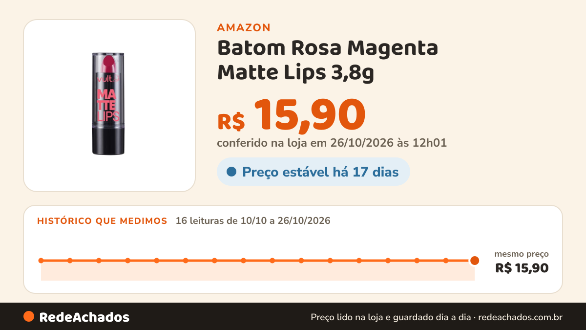 Histórico de preço de Batom Rosa Magenta Matte Lips 3,8g na Amazon: 15 leituras de 10/10/2026 a 25/10/2026, mesmo preço, R$ 15,90, em todas; R$ 15,90 conferido em 25/10/2026 às 05h58