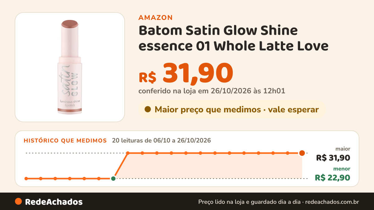 Histórico de preço de Batom Satin Glow Shine essence 01 Whole Latte Love na Amazon: 20 leituras de 06/10/2026 a 26/10/2026, menor R$ 22,90, maior R$ 31,90; R$ 31,90 conferido em 26/10/2026 às 12h01