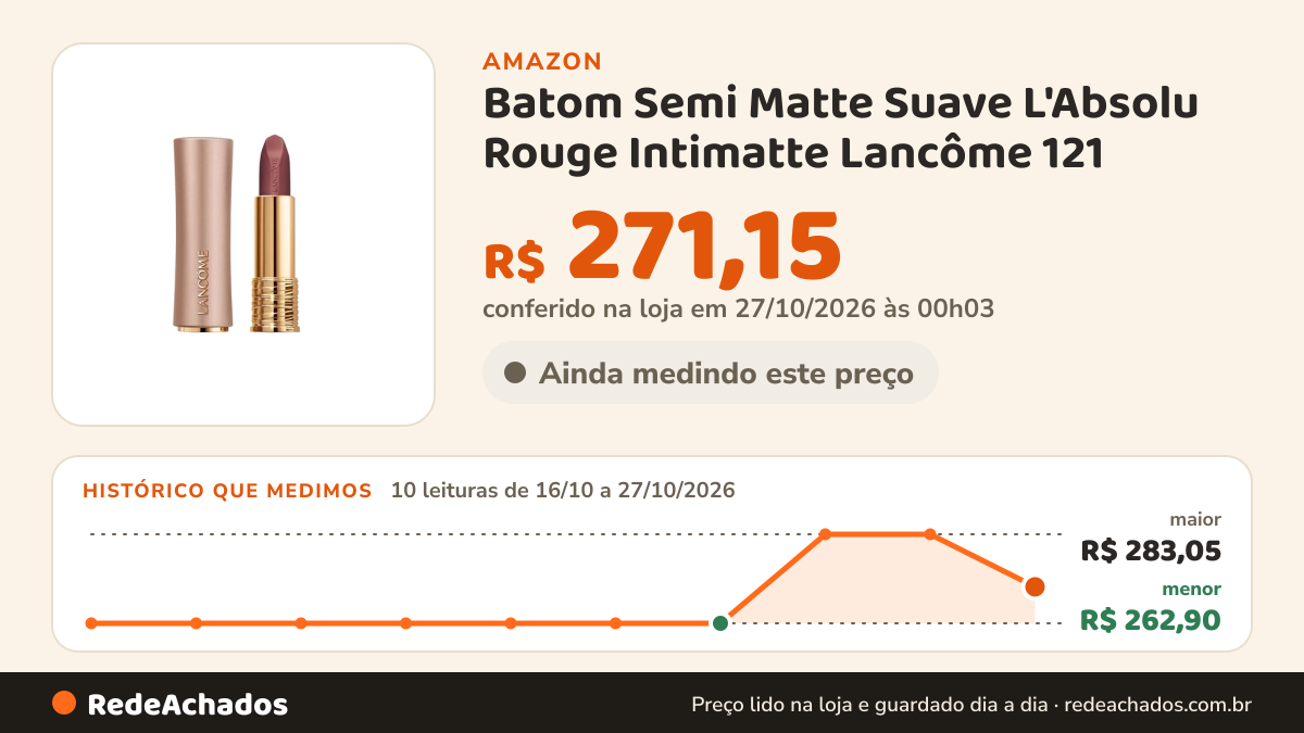 Histórico de preço de Batom Semi Matte Suave L'Absolu Rouge Intimatte Lancôme 121 na Amazon: 10 leituras de 16/10/2026 a 27/10/2026, menor R$ 262,90, maior R$ 283,05; R$ 271,15 conferido em 27/10/2026 às 00h03