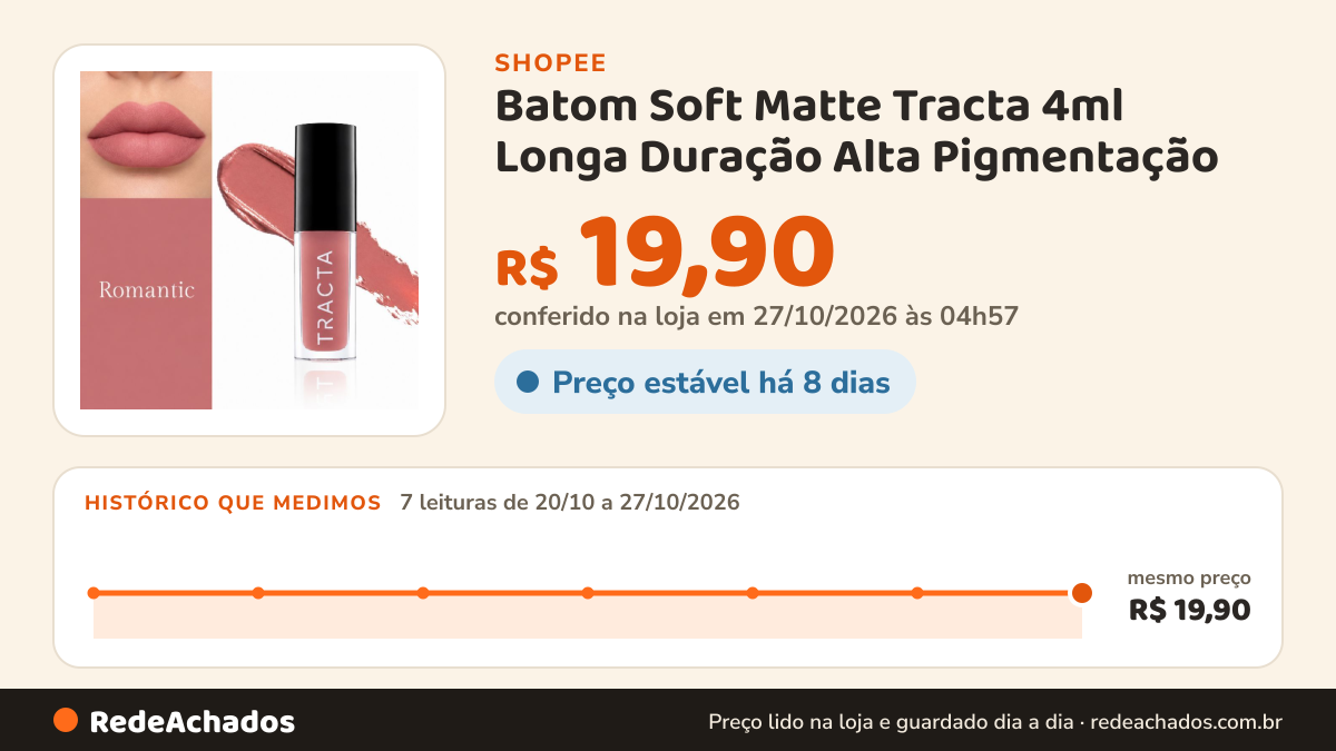 Histórico de preço de Batom Soft Matte Tracta 4ml Longa Duração Alta Pigmentação na Shopee: 7 leituras de 20/10/2026 a 27/10/2026, mesmo preço, R$ 19,90, em todas; R$ 19,90 conferido em 27/10/2026 às 04h57