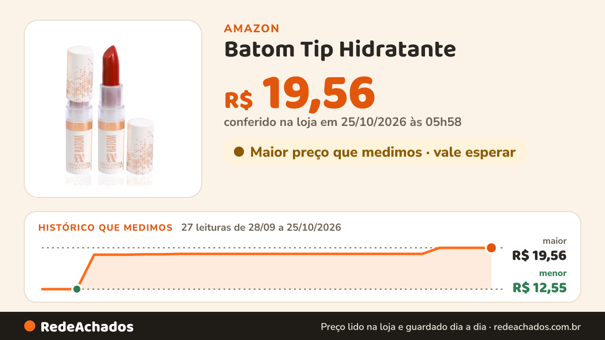 Histórico de preço de Batom Tip Hidratante na Amazon: 27 leituras de 28/09/2026 a 25/10/2026, menor R$ 12,55, maior R$ 19,56; R$ 19,56 conferido em 25/10/2026 às 05h58