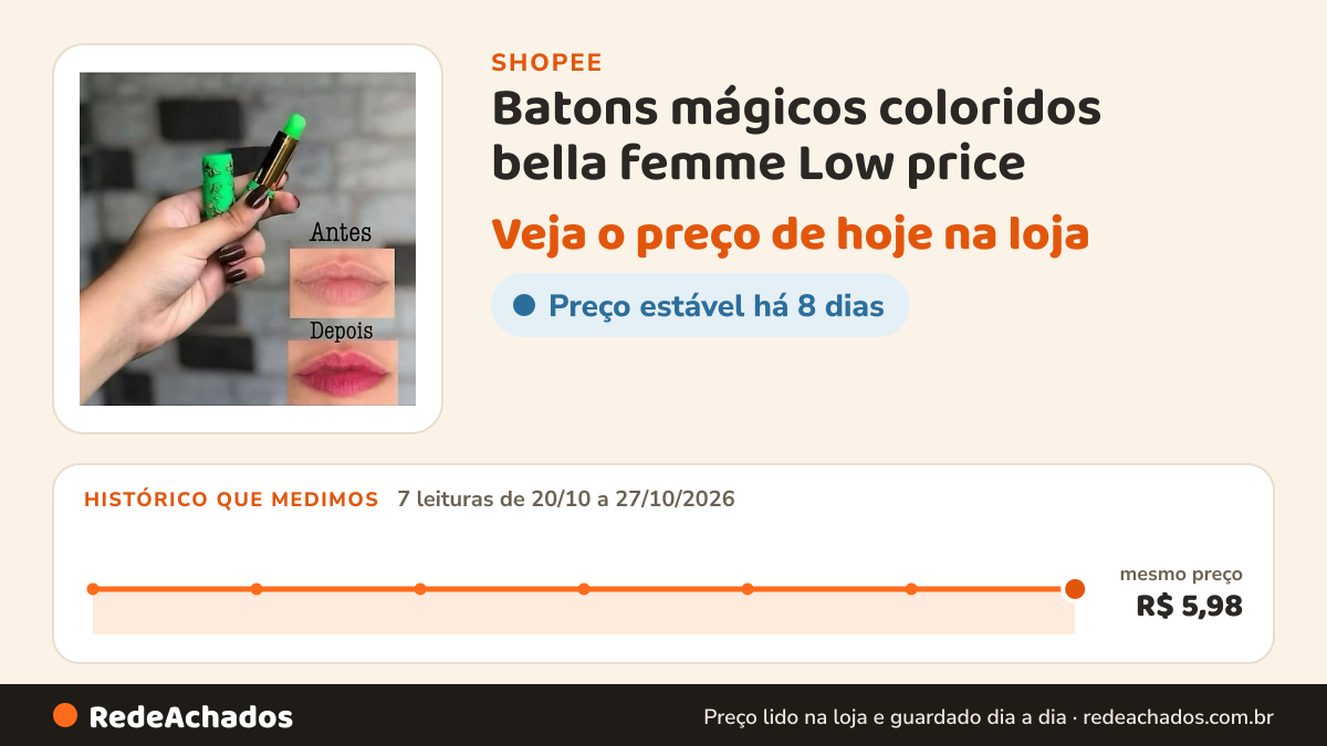 Histórico de preço de Batons mágicos coloridos bella femme Low price na Shopee: 7 leituras de 20/10/2026 a 27/10/2026, mesmo preço, R$ 5,98, em todas; R$ 5,98 conferido em 27/10/2026 às 04h58