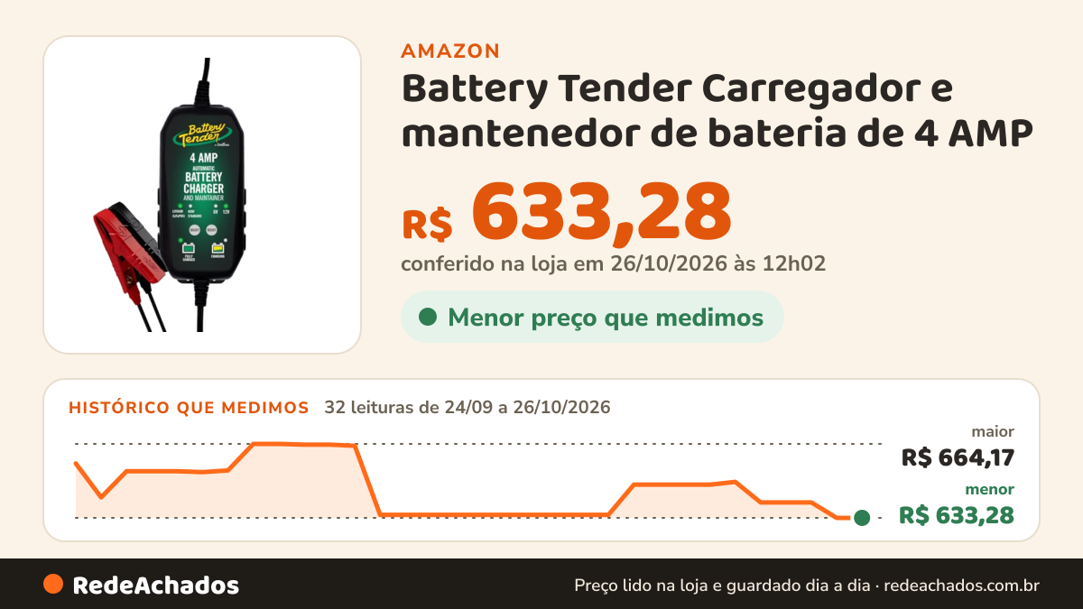 Histórico de preço de Battery Tender Carregador e mantenedor de bateria de 4 AMP - automotivo alternável 12 V ou… na Amazon: 32 leituras de 24/09/2026 a 26/10/2026, menor R$ 633,28, maior R$ 664,17; R$ 633,28 conferido em 26/10/2026 às 12h02