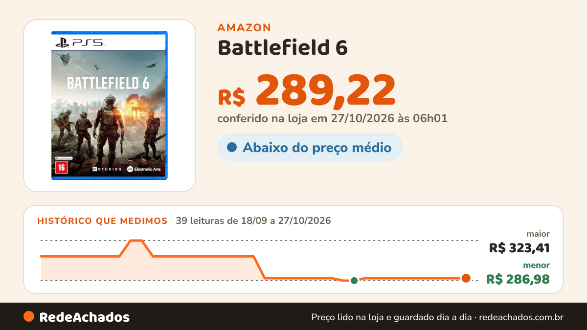 Histórico de preço de Battlefield 6 - PlayStation 5 na Amazon: 39 leituras de 18/09/2026 a 27/10/2026, menor R$ 286,98, maior R$ 323,41; R$ 289,22 conferido em 27/10/2026 às 06h01