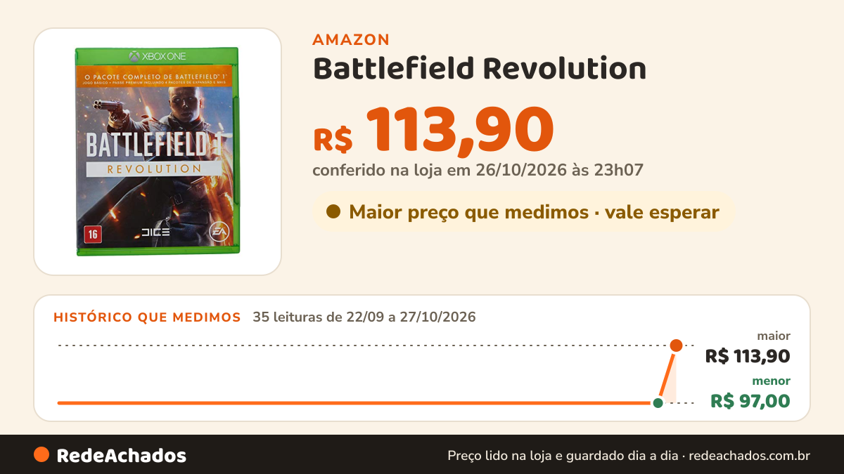 Histórico de preço de Battlefield Revolution - Xbox One na Amazon: 34 leituras de 22/09/2026 a 25/10/2026, mesmo preço, R$ 97,00, em todas