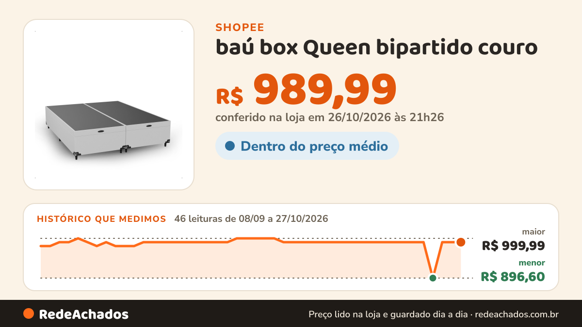Histórico de preço de baú box Queen bipartido couro na Shopee: 46 leituras de 08/09/2026 a 27/10/2026, menor R$ 896,60, maior R$ 999,99; R$ 989,99 conferido em 26/10/2026 às 21h26