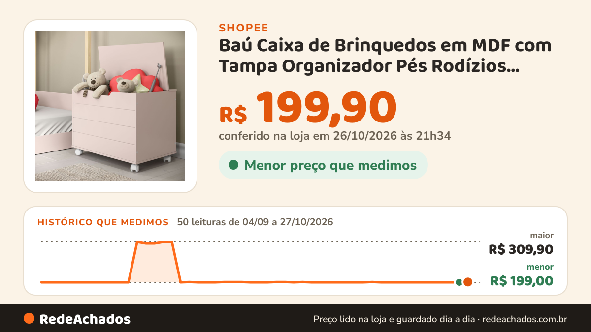 Histórico de preço de Baú Caixa de Brinquedos em MDF com Tampa Organizador Pés Rodízios Rodinha Toys na Shopee: 50 leituras de 04/09/2026 a 27/10/2026, menor R$ 199,00, maior R$ 309,90; R$ 199,90 conferido em 26/10/2026 às 21h34
