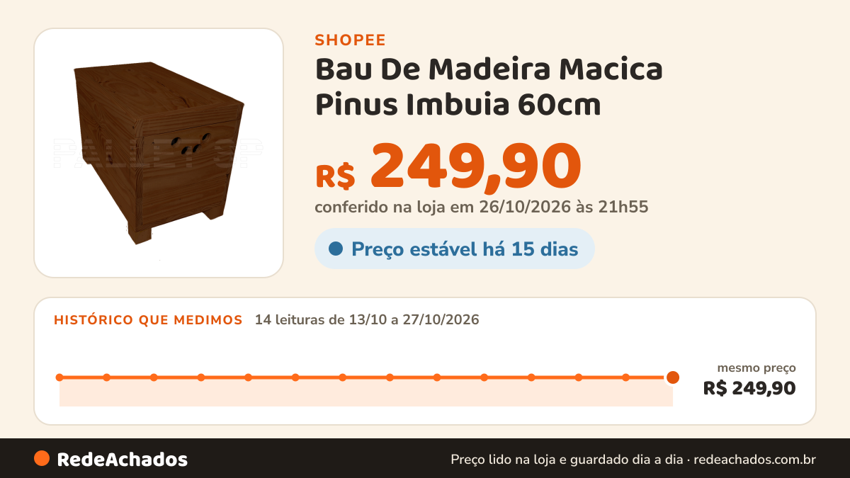 Histórico de preço de Bau De Madeira Macica Pinus Imbuia 60cm na Shopee: 14 leituras de 13/10/2026 a 27/10/2026, mesmo preço, R$ 249,90, em todas; R$ 249,90 conferido em 26/10/2026 às 21h55
