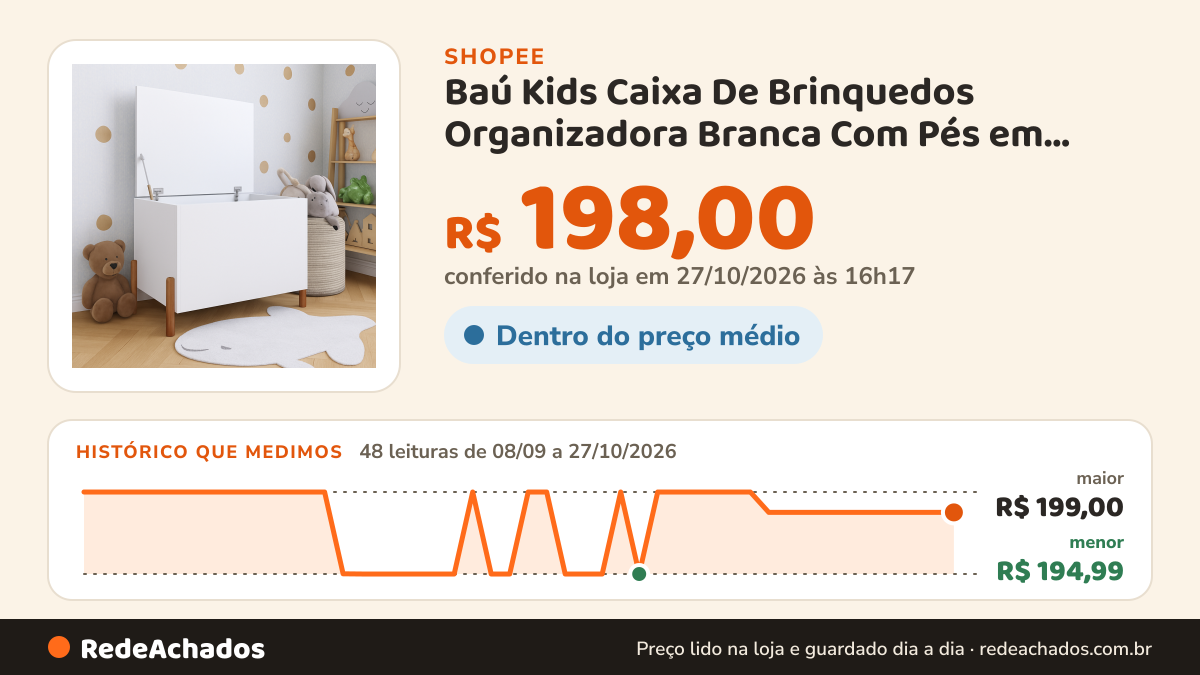Histórico de preço de Baú Kids Caixa De Brinquedos Organizadora Branca Com Pés em Madeira Maciça na Shopee: 46 leituras de 08/09/2026 a 25/10/2026, menor R$ 194,99, maior R$ 199,00; R$ 198,00 conferido em 25/10/2026 às 09h50