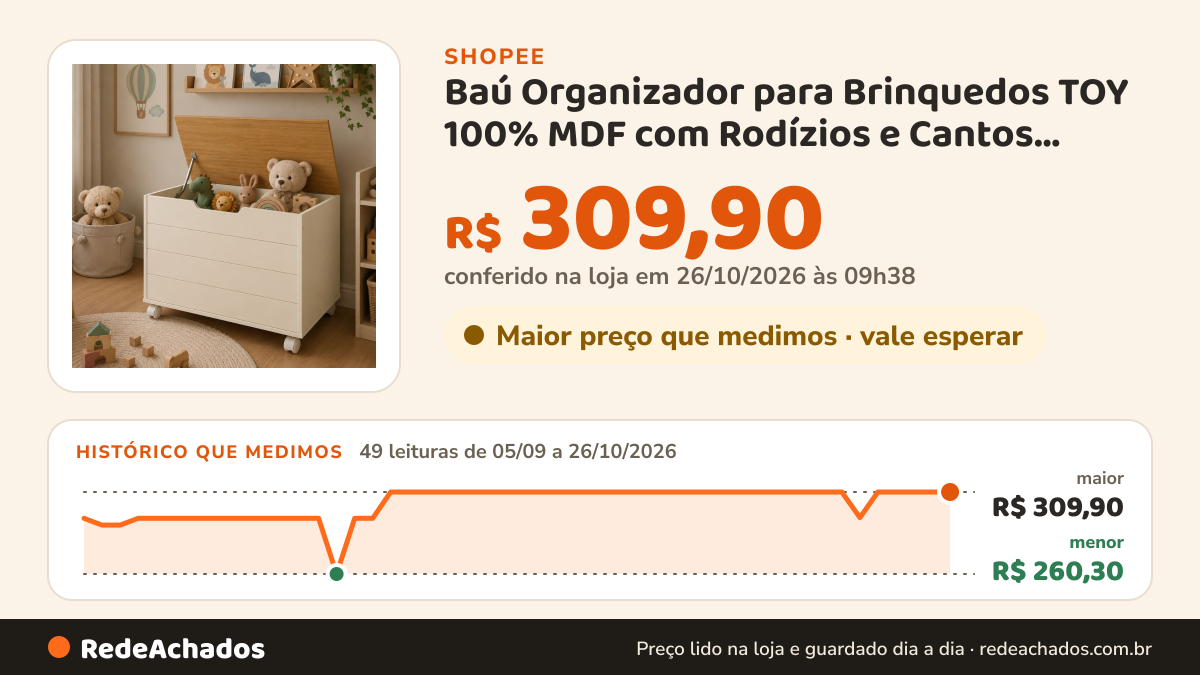 Histórico de preço de Baú Organizador para Brinquedos TOY 100% MDF com Rodízios e Cantos Arredondados Várias… na Shopee: 49 leituras de 05/09/2026 a 26/10/2026, menor R$ 260,30, maior R$ 309,90; R$ 309,90 conferido em 26/10/2026 às 09h38