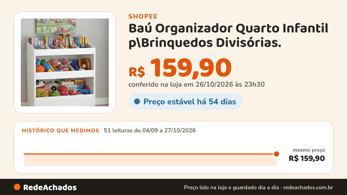 Histórico de preço de Baú Organizador Quarto Infantil p\Brinquedos Divisórias. na Shopee: 51 leituras de 04/09/2026 a 27/10/2026, mesmo preço, R$ 159,90, em todas; R$ 159,90 conferido em 26/10/2026 às 23h30