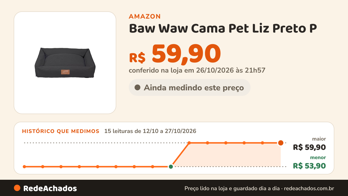 Histórico de preço de Baw Waw Cama Pet Liz Preto P na Amazon: 15 leituras de 12/10/2026 a 27/10/2026, menor R$ 53,90, maior R$ 59,90; R$ 59,90 conferido em 26/10/2026 às 21h57