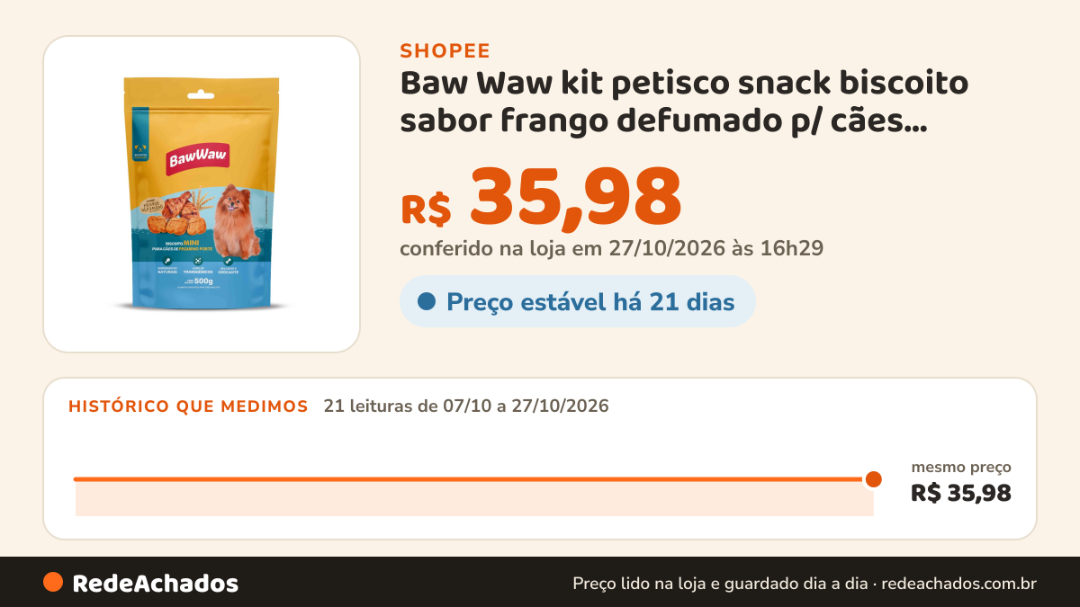 Histórico de preço de Baw Waw kit petisco snack biscoito sabor frango defumado p/ cães adultos mini e pequeno… na Shopee: 20 leituras de 07/10/2026 a 26/10/2026, mesmo preço, R$ 35,98, em todas; R$ 35,98 conferido em 26/10/2026 às 15h28