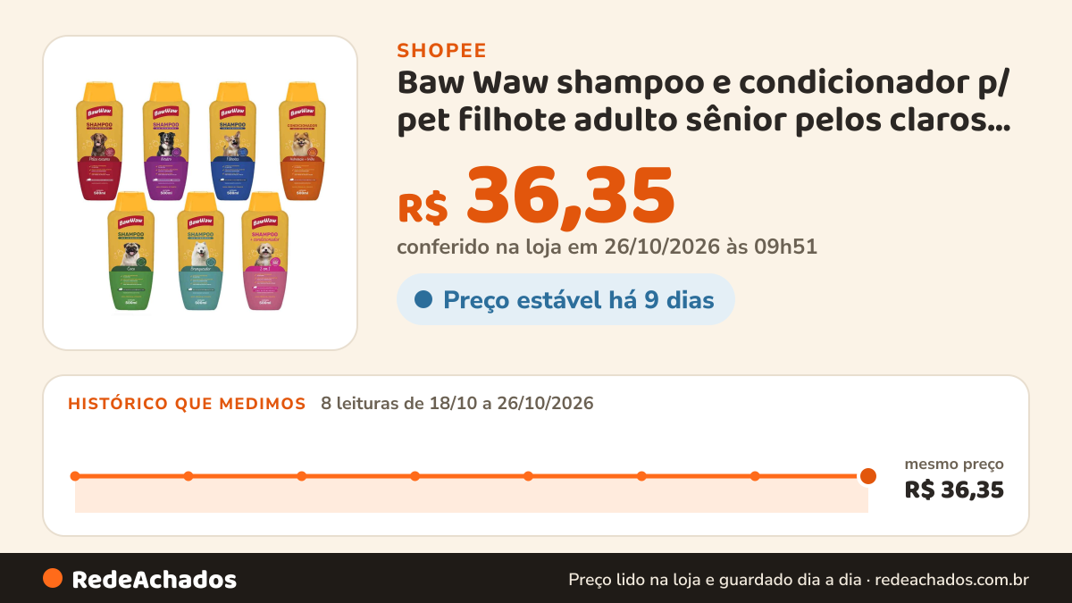 Histórico de preço de Baw Waw shampoo e condicionador p/ pet filhote adulto sênior pelos claros escuros mistos… na Shopee: 8 leituras de 18/10/2026 a 26/10/2026, mesmo preço, R$ 36,35, em todas; R$ 36,35 conferido em 26/10/2026 às 09h51