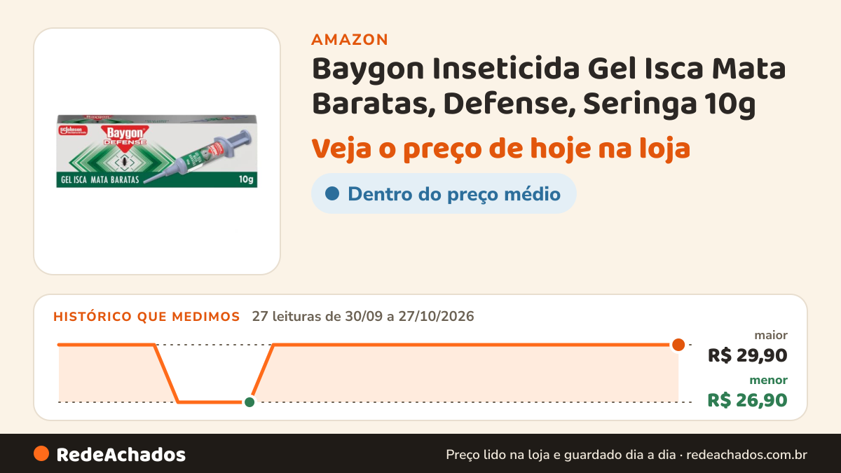 Histórico de preço de Baygon Inseticida Gel Isca Mata Baratas, Defense, Seringa 10g na Amazon: 26 leituras de 30/09/2026 a 26/10/2026, menor R$ 26,90, maior R$ 29,90; R$ 29,90 conferido em 26/10/2026 às 12h01