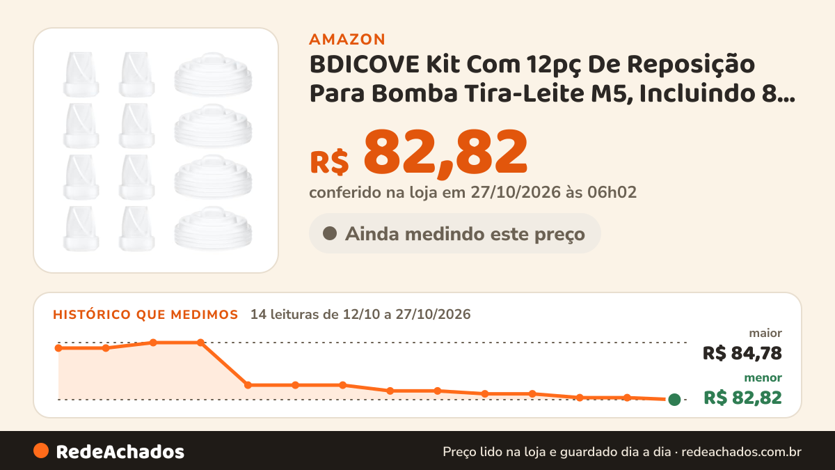 Histórico de preço de BDICOVE Kit Com 12pç De Reposição Para Bomba Tira-Leite M5, Incluindo 8 Válvulas De… na Amazon: 13 leituras de 12/10/2026 a 25/10/2026, menor R$ 82,89, maior R$ 84,78