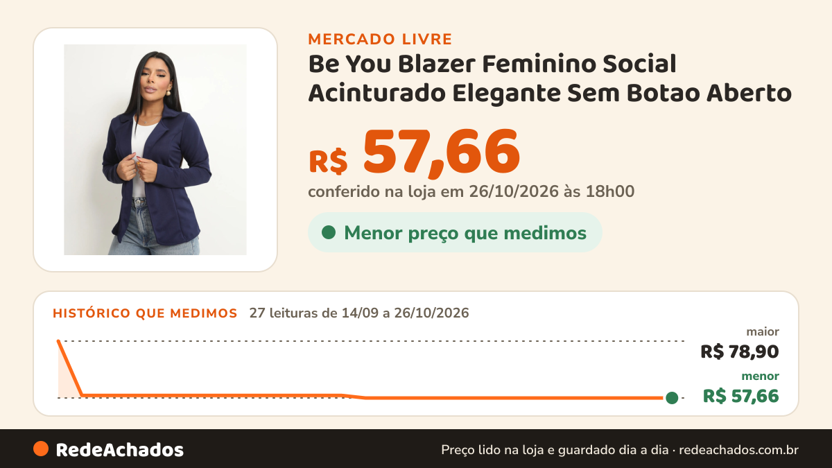 Histórico de preço de Be You Blazer Feminino Social Acinturado Elegante Sem Botao Aberto no Mercado Livre: 27 leituras de 14/09/2026 a 26/10/2026, menor R$ 57,66, maior R$ 78,90; R$ 57,66 conferido em 26/10/2026 às 18h00