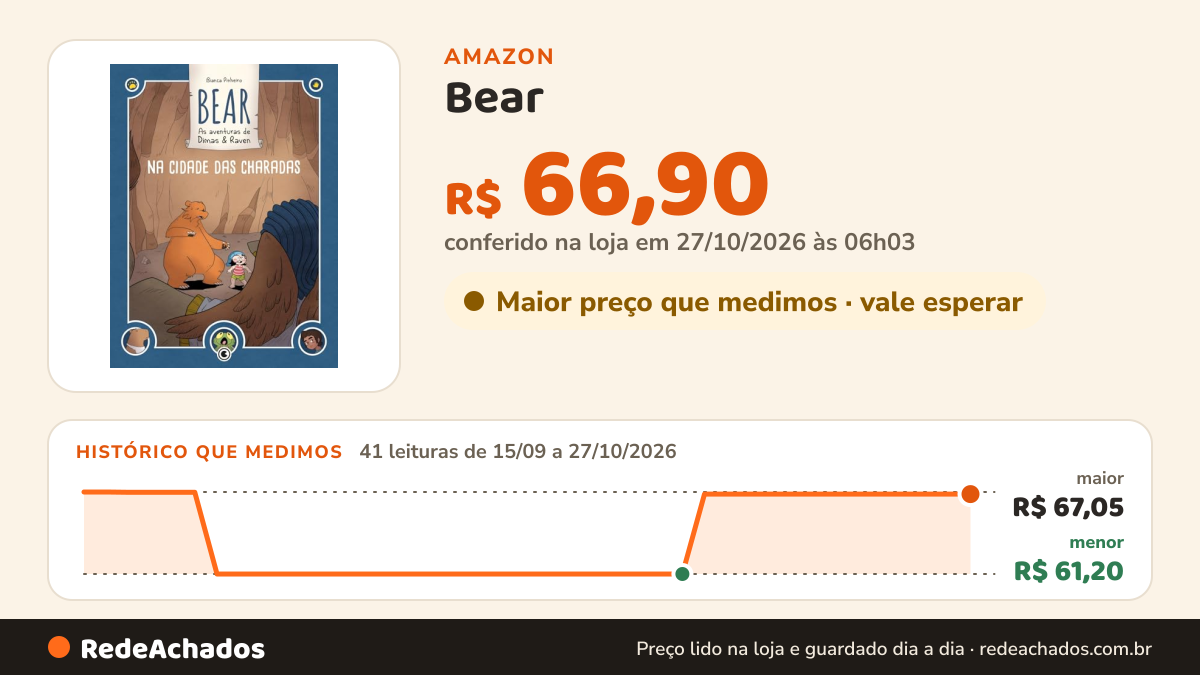 Histórico de preço de Bear - As aventuras de Dimas & Raven: Na Cidade das Charadas: Volume 01 na Amazon: 41 leituras de 15/09/2026 a 27/10/2026, menor R$ 61,20, maior R$ 67,05; R$ 66,90 conferido em 27/10/2026 às 06h03