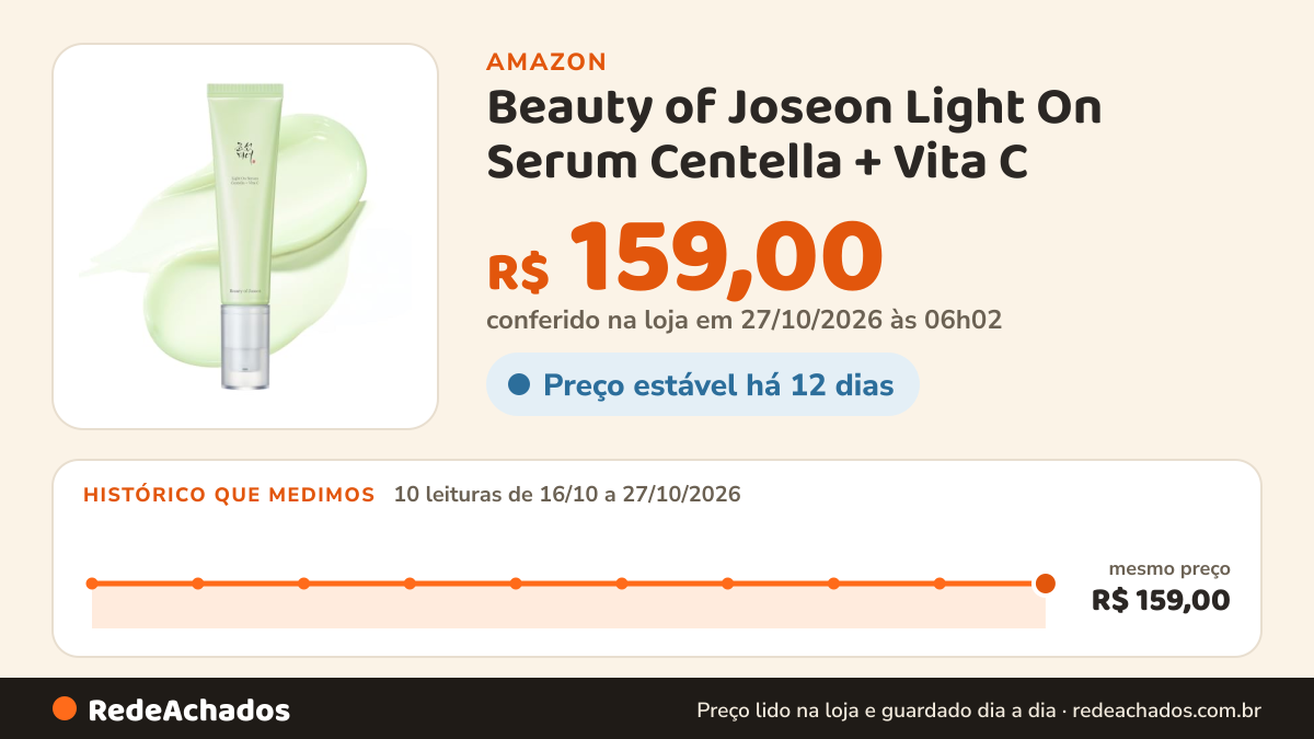Histórico de preço de Beauty of Joseon Light On Serum Centella + Vita C na Amazon: 10 leituras de 16/10/2026 a 27/10/2026, mesmo preço, R$ 159,00, em todas; R$ 159,00 conferido em 27/10/2026 às 06h02