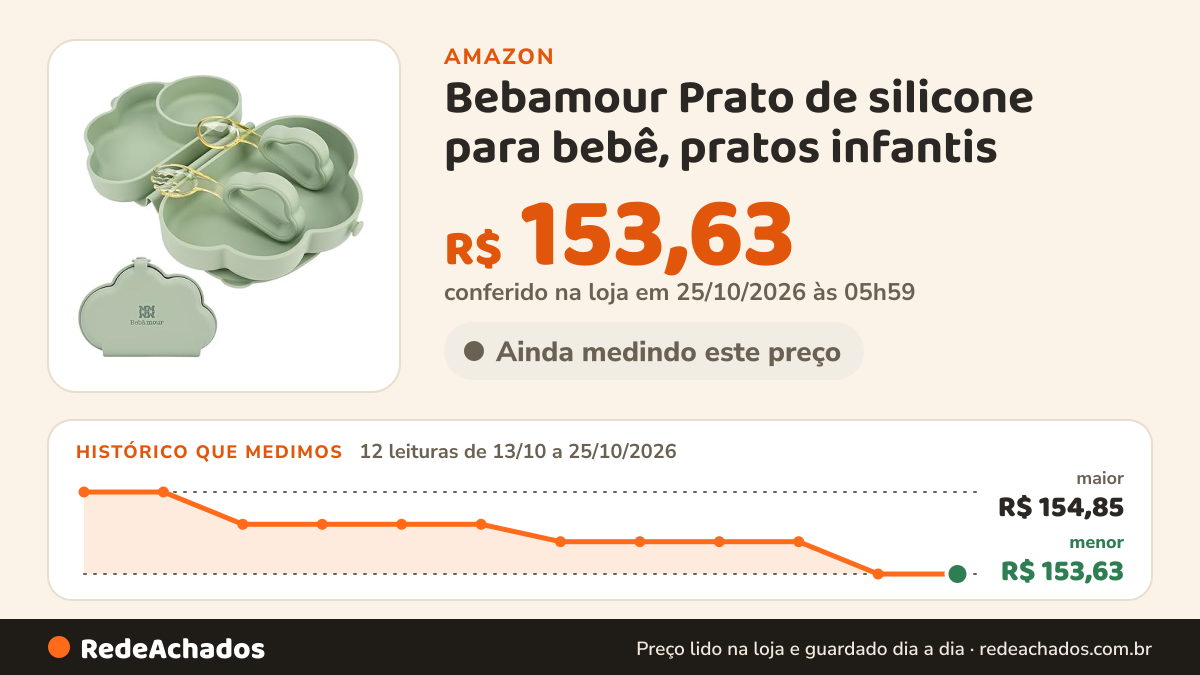 Histórico de preço de Bebamour Prato de silicone para bebê, pratos infantis na Amazon: 12 leituras de 13/10/2026 a 25/10/2026, menor R$ 153,63, maior R$ 154,85; R$ 153,63 conferido em 25/10/2026 às 05h59
