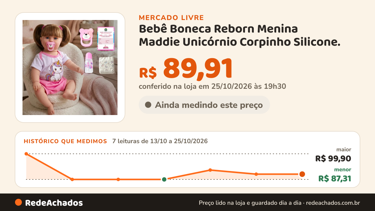 Histórico de preço de Bebê Boneca Reborn Menina Maddie Unicórnio Corpinho Silicone. no Mercado Livre: 7 leituras de 13/10/2026 a 25/10/2026, menor R$ 87,31, maior R$ 99,90; R$ 89,91 conferido em 25/10/2026 às 19h30