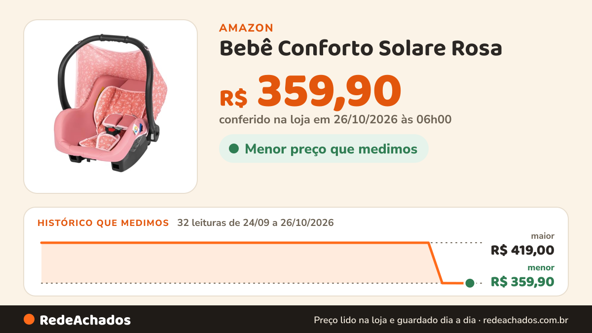Histórico de preço de Bebê Conforto Solare Rosa - Tutti Baby na Amazon: 32 leituras de 24/09/2026 a 26/10/2026, menor R$ 359,90, maior R$ 419,00; R$ 359,90 conferido em 26/10/2026 às 06h00