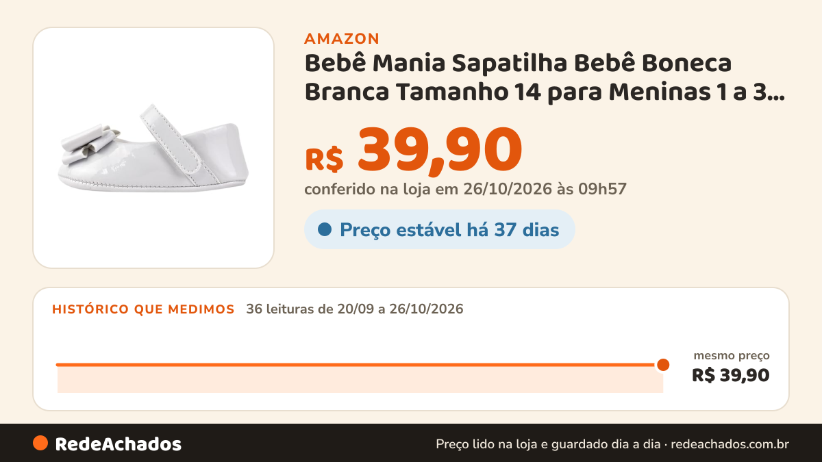 Histórico de preço de Bebê Mania Sapatilha Bebê Boneca Branca Tamanho 14 para Meninas 1 a 3 Meses na Amazon: 36 leituras de 20/09/2026 a 26/10/2026, mesmo preço, R$ 39,90, em todas; R$ 39,90 conferido em 26/10/2026 às 09h57