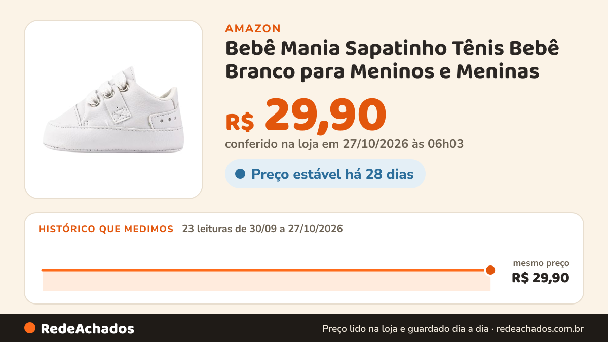 Histórico de preço de Bebê Mania Sapatinho Tênis Bebê Branco para Meninos e Meninas - Ideal para Batizados e… na Amazon: 23 leituras de 30/09/2026 a 27/10/2026, mesmo preço, R$ 29,90, em todas; R$ 29,90 conferido em 27/10/2026 às 06h03