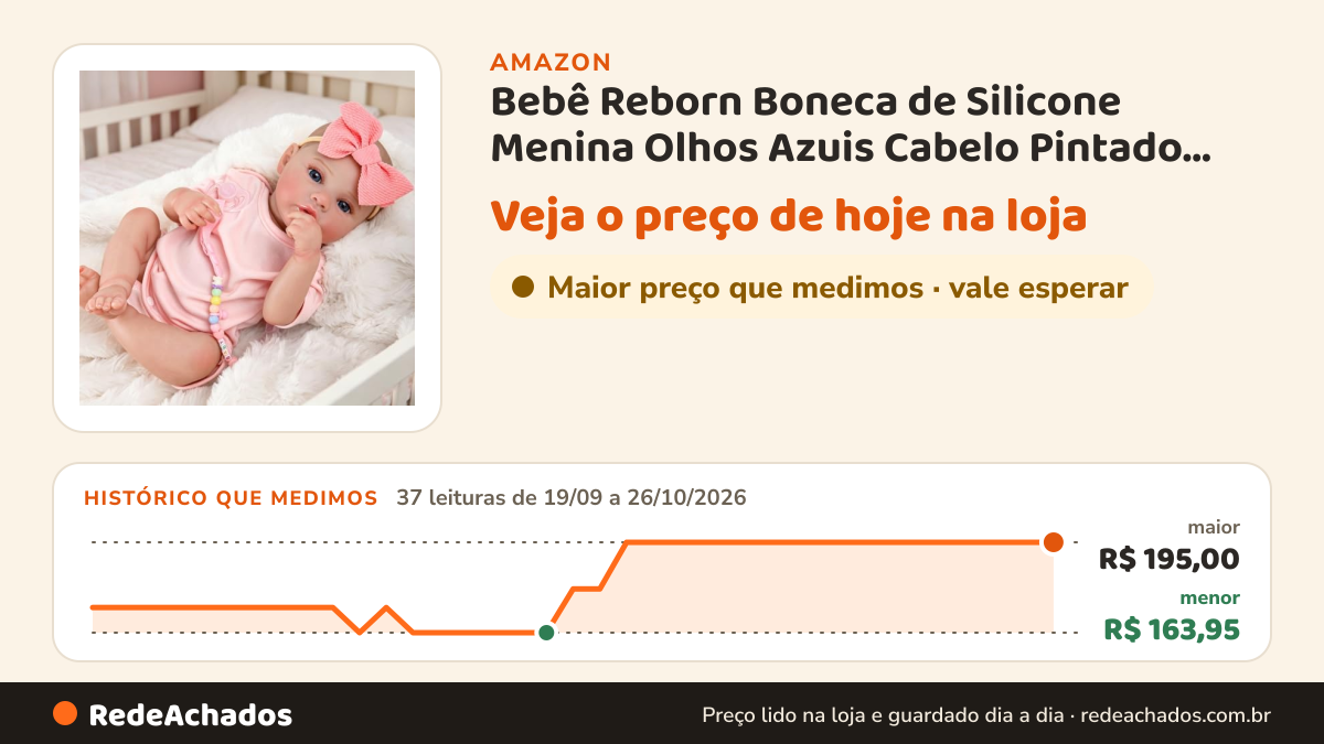 Histórico de preço de Bebê Reborn Boneca de Silicone Menina Olhos Azuis Cabelo Pintado 48cm na Amazon: 37 leituras de 19/09/2026 a 26/10/2026, menor R$ 163,95, maior R$ 195,00