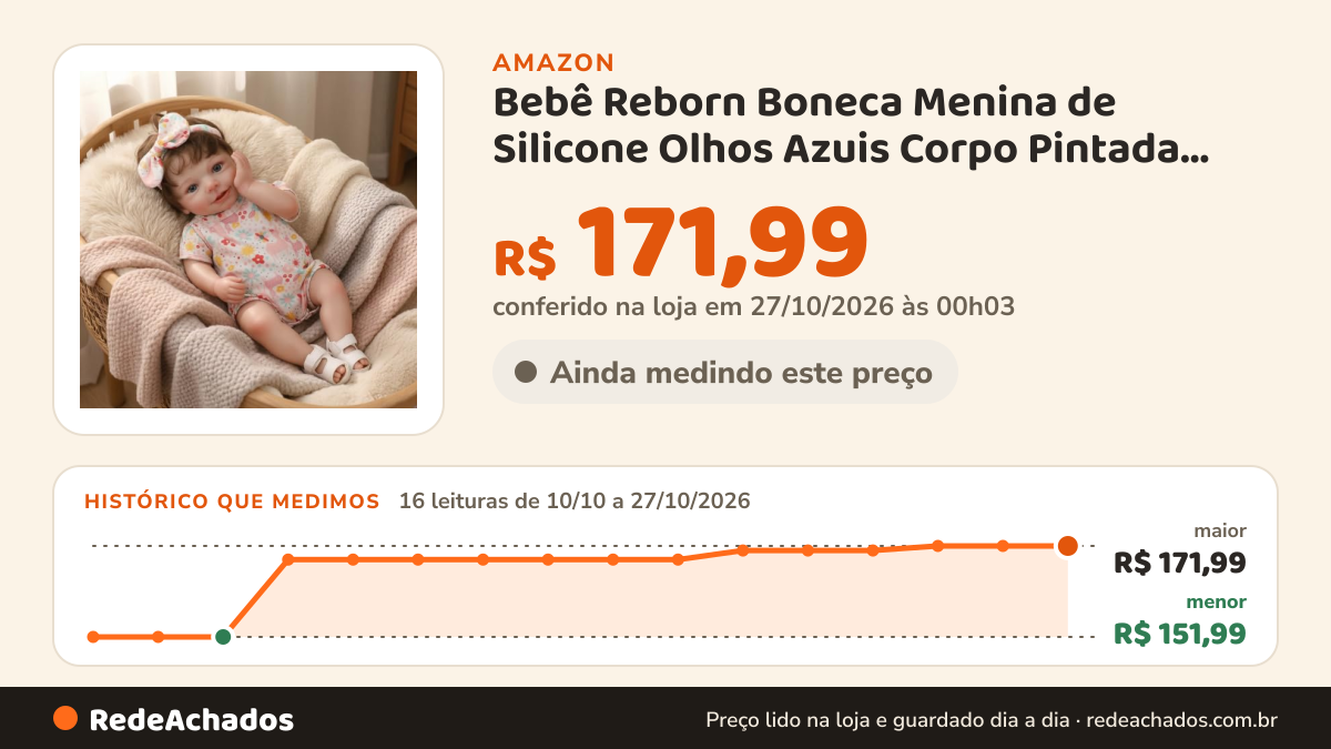 Histórico de preço de Bebê Reborn Boneca Menina de Silicone Olhos Azuis Corpo Pintada 48cm na Amazon: 16 leituras de 10/10/2026 a 27/10/2026, menor R$ 151,99, maior R$ 171,99; R$ 171,99 conferido em 27/10/2026 às 00h03