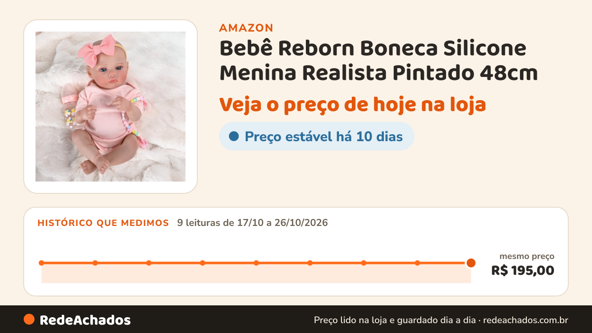 Histórico de preço de Bebê Reborn Boneca Silicone Menina Realista Pintado 48cm na Amazon: 9 leituras de 17/10/2026 a 26/10/2026, mesmo preço, R$ 195,00, em todas