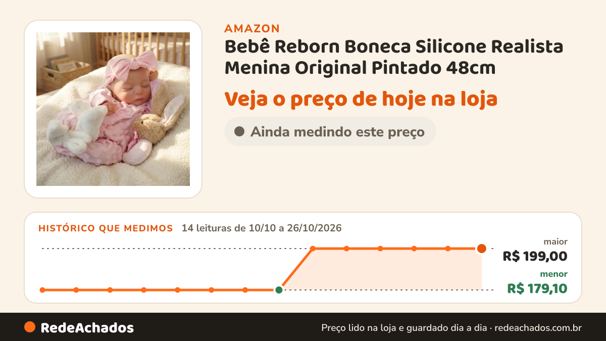 Histórico de preço de Bebê Reborn Boneca Silicone Realista Menina Original Pintado 48cm (Menina Dormindo 2) na Amazon: 14 leituras de 10/10/2026 a 26/10/2026, menor R$ 179,10, maior R$ 199,00
