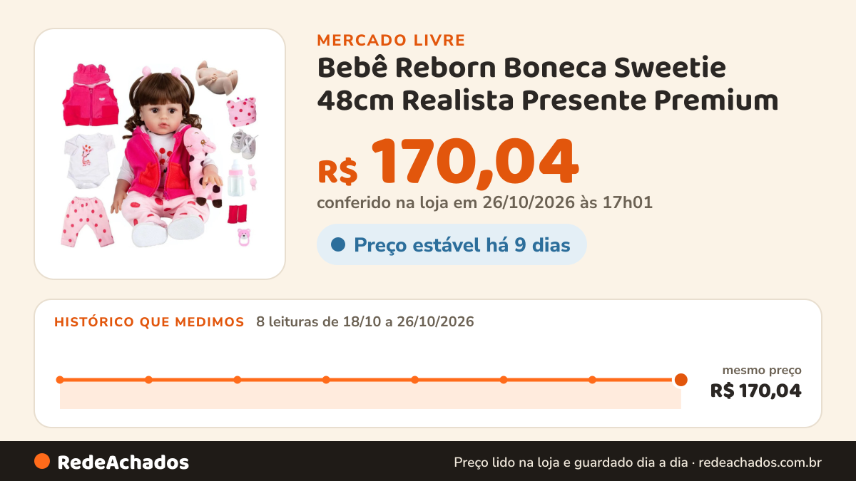 Histórico de preço de Bebê Reborn Boneca Sweetie 48cm Realista Presente Premium no Mercado Livre: 8 leituras de 18/10/2026 a 26/10/2026, mesmo preço, R$ 170,04, em todas; R$ 170,04 conferido em 26/10/2026 às 17h01
