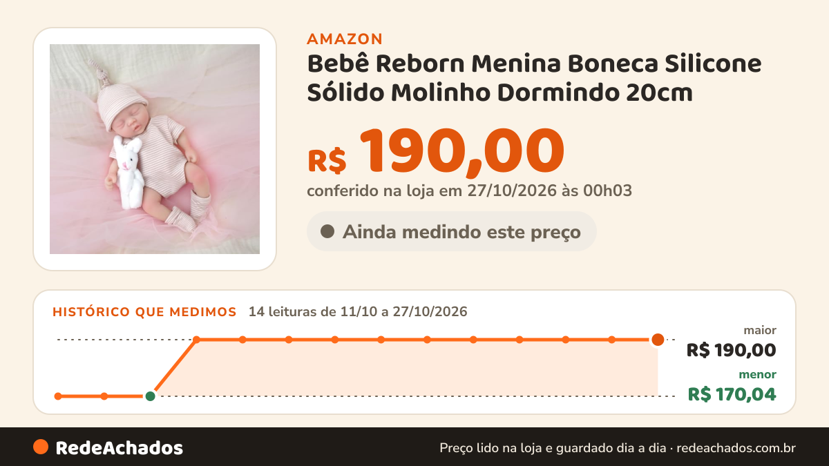 Histórico de preço de Bebê Reborn Menina Boneca Silicone Sólido Molinho Dormindo 20cm na Amazon: 14 leituras de 11/10/2026 a 27/10/2026, menor R$ 170,04, maior R$ 190,00; R$ 190,00 conferido em 27/10/2026 às 00h03