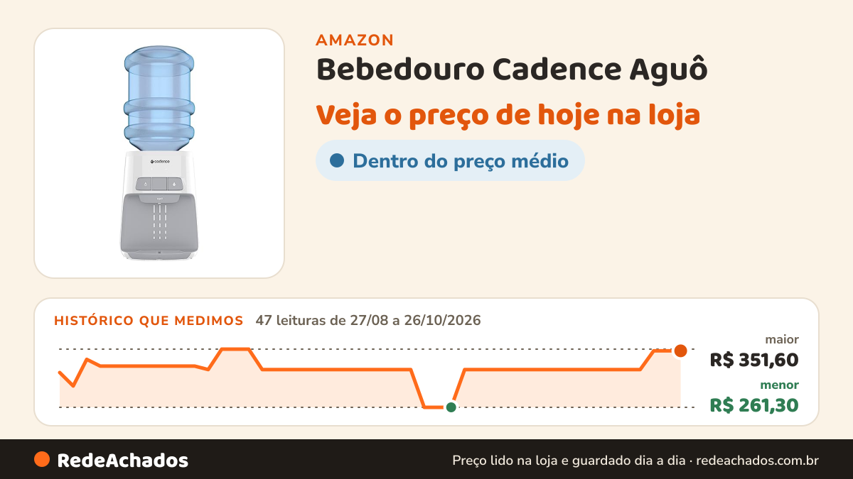 Histórico de preço de Bebedouro Cadence Aguô - Bivolt - BEB110 na Amazon: 47 leituras de 27/08/2026 a 26/10/2026, menor R$ 261,30, maior R$ 351,60