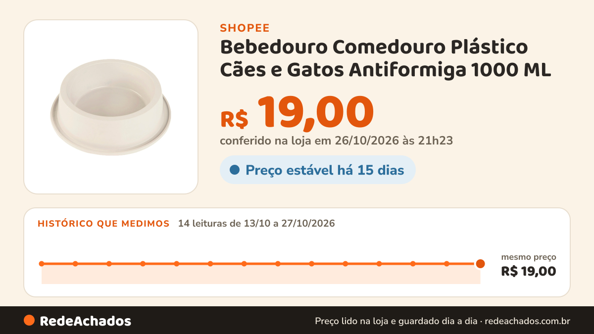 Histórico de preço de Bebedouro Comedouro Plástico Cães e Gatos Antiformiga 1000 ML na Shopee: 14 leituras de 13/10/2026 a 27/10/2026, mesmo preço, R$ 19,00, em todas; R$ 19,00 conferido em 26/10/2026 às 21h23