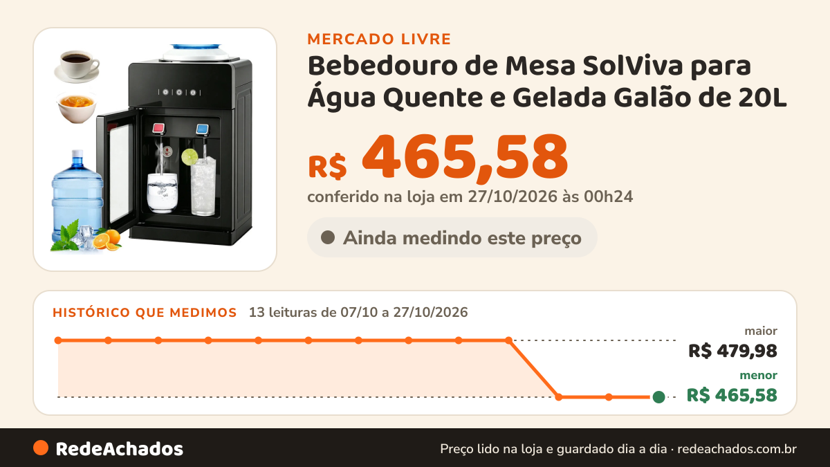 Histórico de preço de Bebedouro de Mesa SolViva para Água Quente e Gelada Galão de 20L no Mercado Livre: 13 leituras de 07/10/2026 a 27/10/2026, menor R$ 465,58, maior R$ 479,98; R$ 465,58 conferido em 27/10/2026 às 00h24