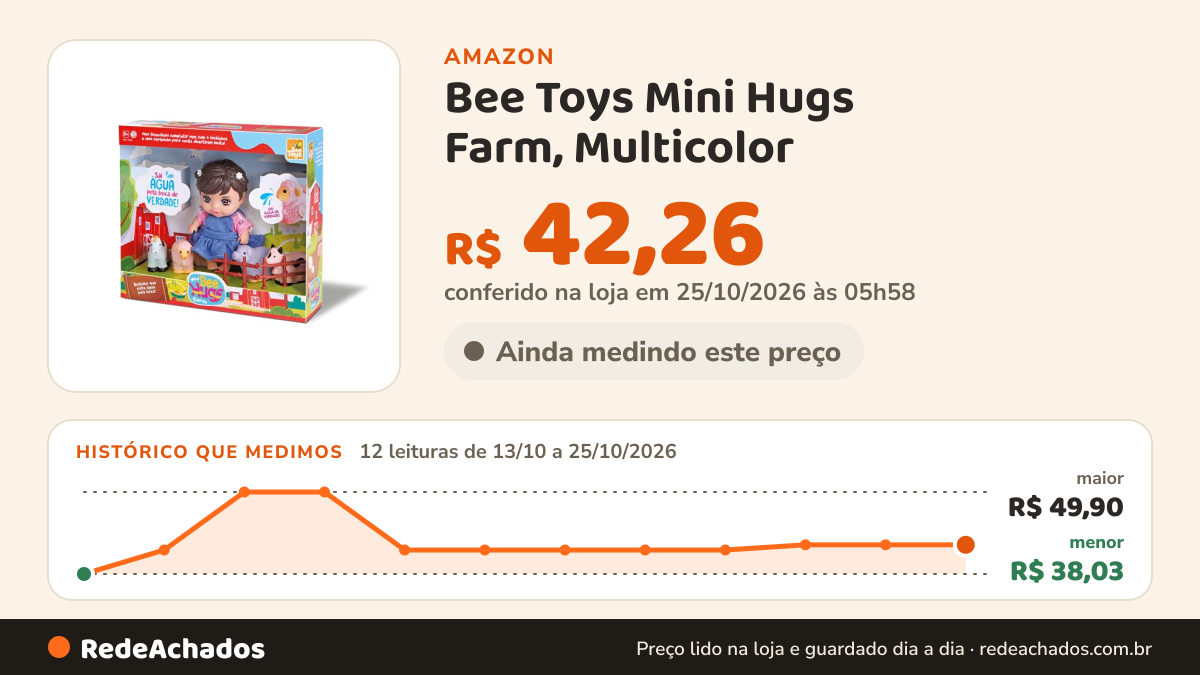 Histórico de preço de Bee Toys Mini Hugs Farm, Multicolor na Amazon: 12 leituras de 13/10/2026 a 25/10/2026, menor R$ 38,03, maior R$ 49,90; R$ 42,26 conferido em 25/10/2026 às 05h58