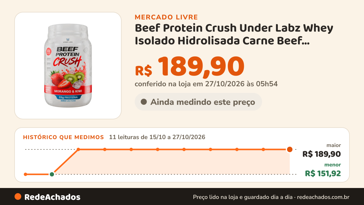 Histórico de preço de Beef Protein Crush Under Labz Whey Isolado Hidrolisada Carne Beef Protein Morango E Kiwi… no Mercado Livre: 11 leituras de 15/10/2026 a 27/10/2026, menor R$ 151,92, maior R$ 189,90; R$ 189,90 conferido em 27/10/2026 às 05h54