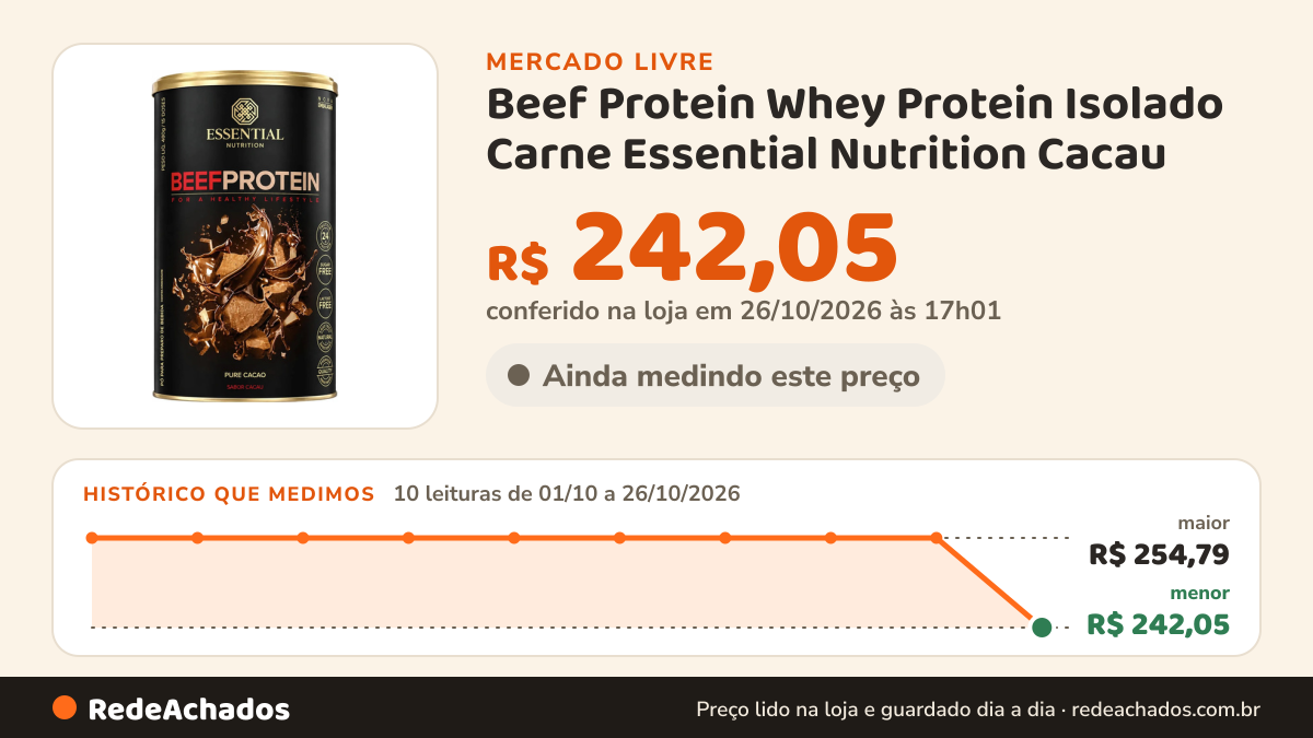 Histórico de preço de Beef Protein Whey Protein Isolado Carne Essential Nutrition Cacau no Mercado Livre: 10 leituras de 01/10/2026 a 26/10/2026, menor R$ 242,05, maior R$ 254,79; R$ 242,05 conferido em 26/10/2026 às 17h01