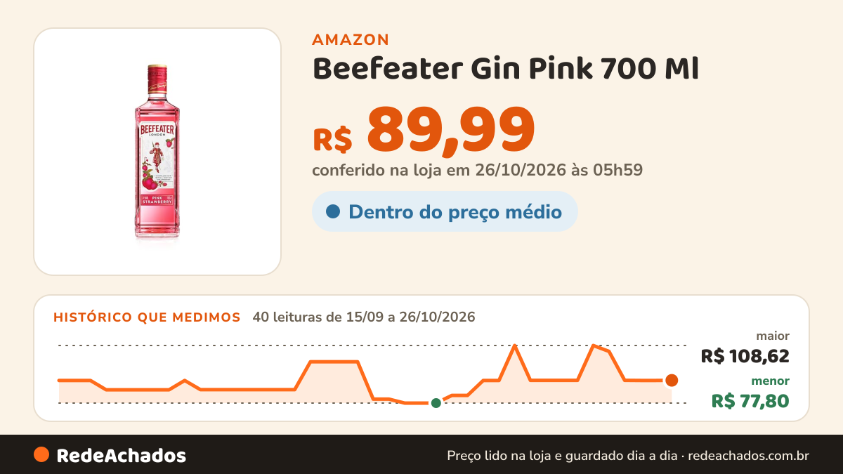 Histórico de preço de Beefeater Gin Pink 700 Ml na Amazon: 40 leituras de 15/09/2026 a 26/10/2026, menor R$ 77,80, maior R$ 108,62; R$ 89,99 conferido em 26/10/2026 às 05h59