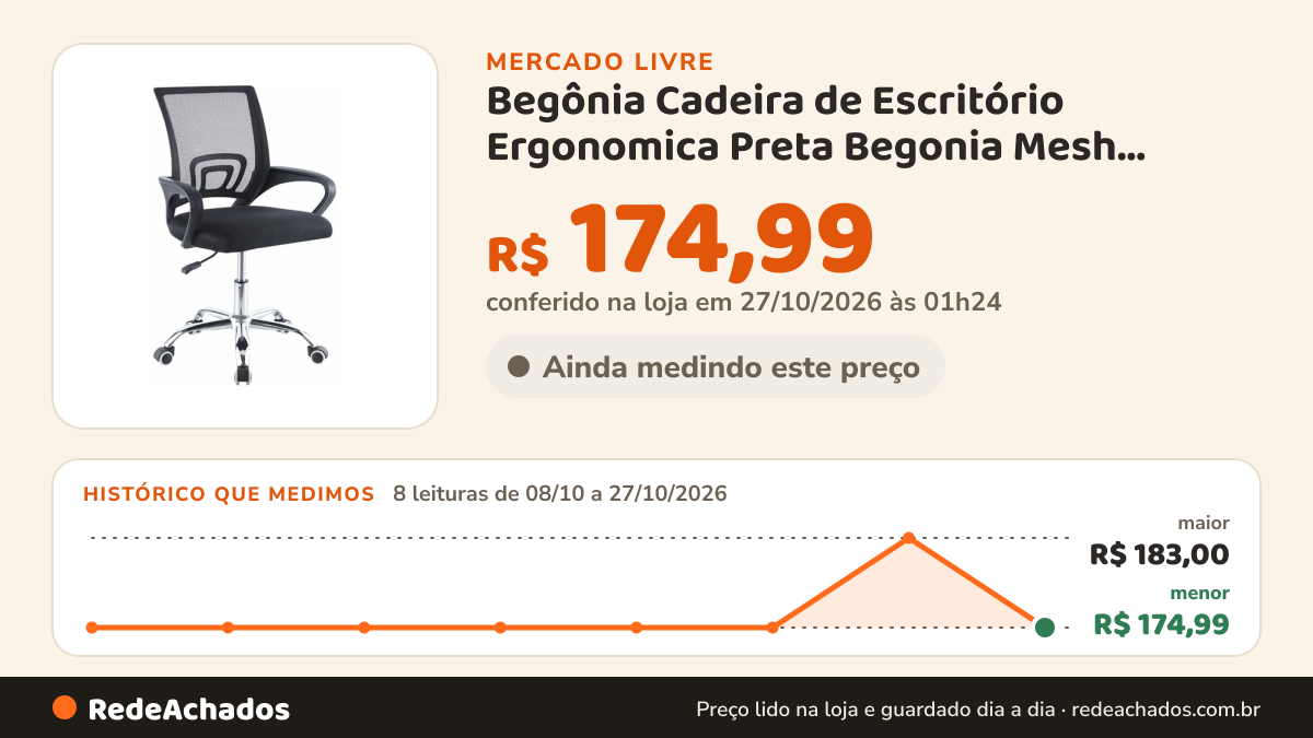 Histórico de preço de Begônia Cadeira de Escritório Ergonomica Preta Begonia Mesh Respirável no Mercado Livre: 8 leituras de 08/10/2026 a 27/10/2026, menor R$ 174,99, maior R$ 183,00; R$ 174,99 conferido em 27/10/2026 às 01h24