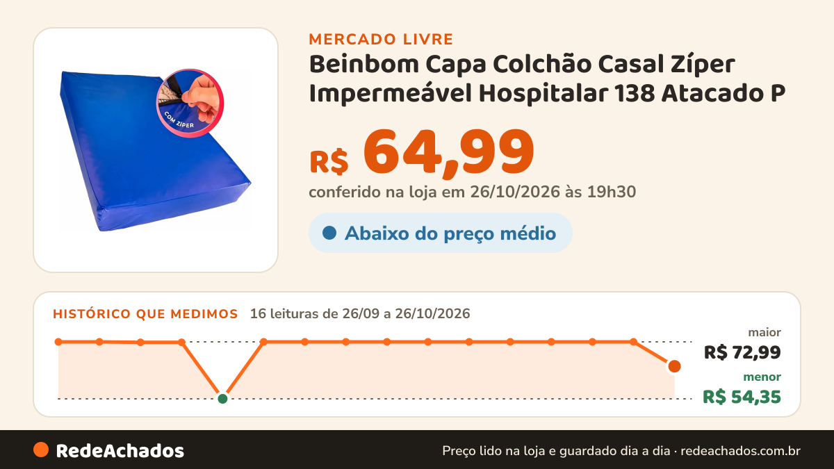 Histórico de preço de Beinbom Capa Colchão Casal Zíper Impermeável Hospitalar 138 Atacado P no Mercado Livre: 16 leituras de 26/09/2026 a 26/10/2026, menor R$ 54,35, maior R$ 72,99; R$ 64,99 conferido em 26/10/2026 às 19h30