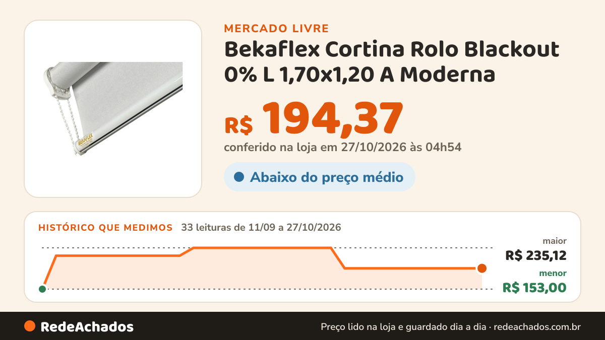 Histórico de preço de Bekaflex Cortina Rolo Blackout 0% L 1,70x1,20 A Moderna no Mercado Livre: 33 leituras de 11/09/2026 a 27/10/2026, menor R$ 153,00, maior R$ 235,12; R$ 194,37 conferido em 27/10/2026 às 04h54