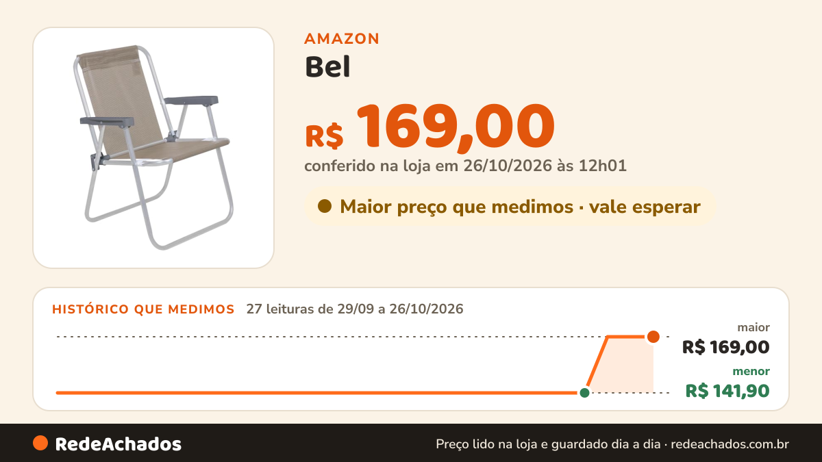 Histórico de preço de Bel - Cadeira Alta Lazy Aluminio Sannet Bege na Amazon: 27 leituras de 29/09/2026 a 26/10/2026, menor R$ 141,90, maior R$ 169,00; R$ 169,00 conferido em 26/10/2026 às 12h01