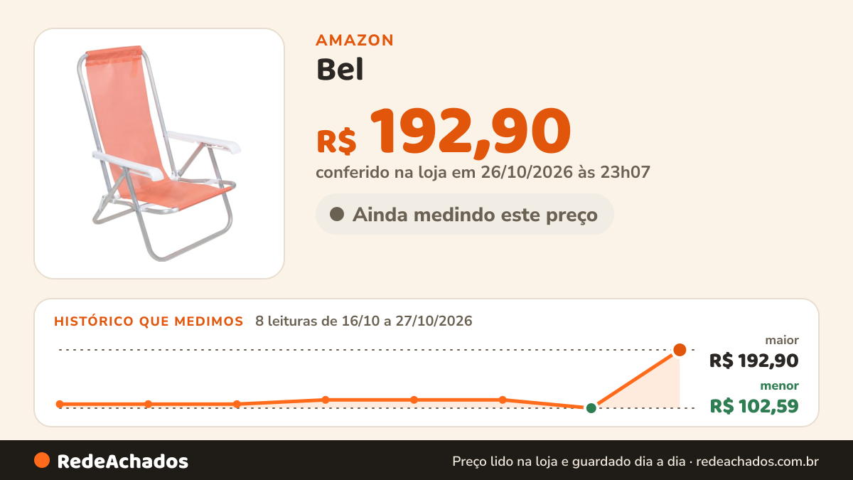 Histórico de preço de Bel - Cadeira Lazy Reclinável 4 Posições em Alumínio Coral na Amazon: 8 leituras de 16/10/2026 a 25/10/2026, menor R$ 102,59, maior R$ 192,90