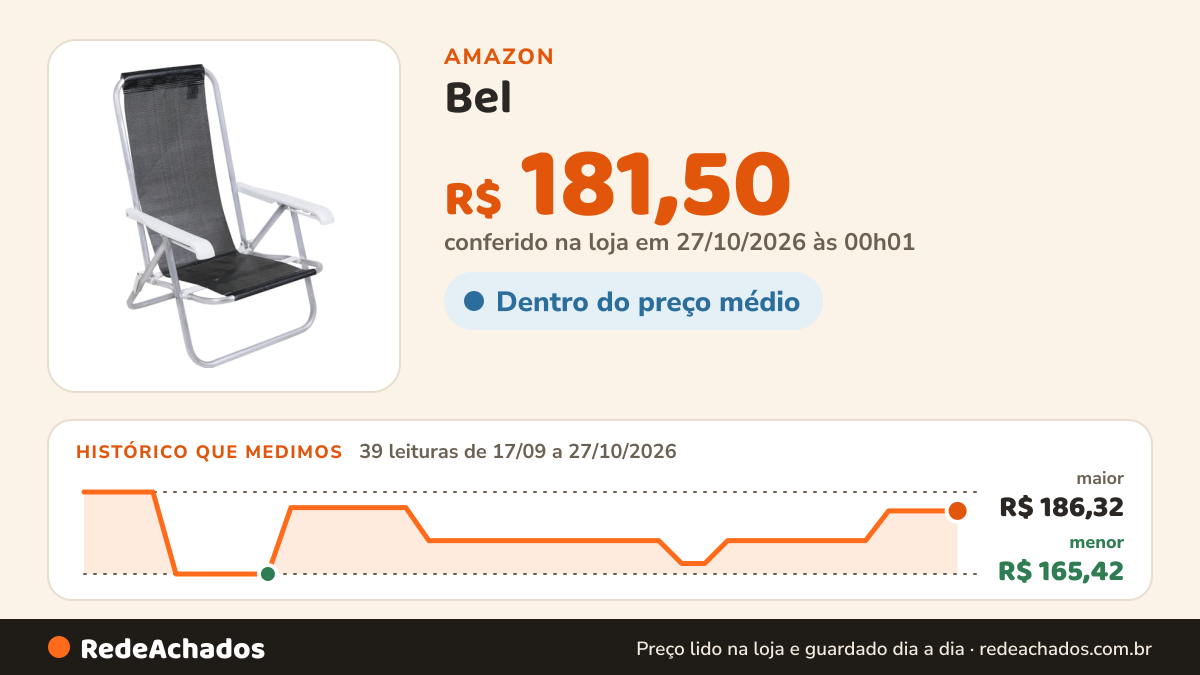 Histórico de preço de Bel - Cadeira Reclinavel 4 Posições Alumino Lazy Sannet Preto - Mormaii na Amazon: 39 leituras de 17/09/2026 a 27/10/2026, menor R$ 165,42, maior R$ 186,32; R$ 181,50 conferido em 27/10/2026 às 00h01