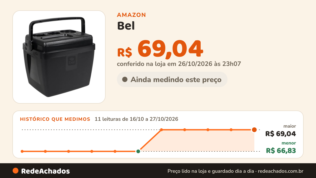 Histórico de preço de Bel - Caixa Térmica 12 Litros Preta na Amazon: 11 leituras de 16/10/2026 a 27/10/2026, menor R$ 66,83, maior R$ 69,04; R$ 69,04 conferido em 26/10/2026 às 23h07